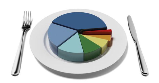 Asset Turnover Ratio Formel