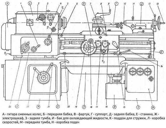 Drehmaschine 1a616 Preis