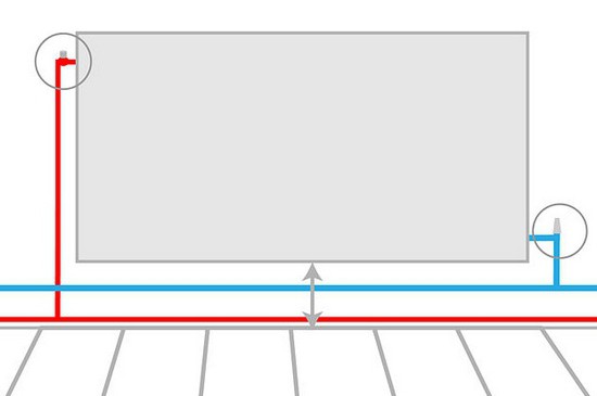 Schema der Heizung zweistöckiges Haus. Diagramm der Heizverteilung