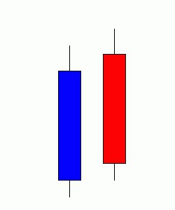 Forex japanische Kerzen