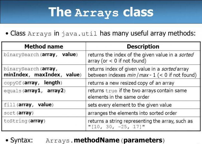 Java-Array. Arrays in Java. Java für Anfänger