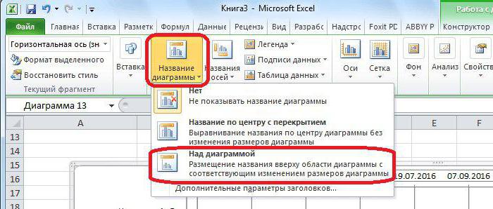 Detaillierte Anweisungen zum Erstellen eines Gantt-Diagramms in Excel