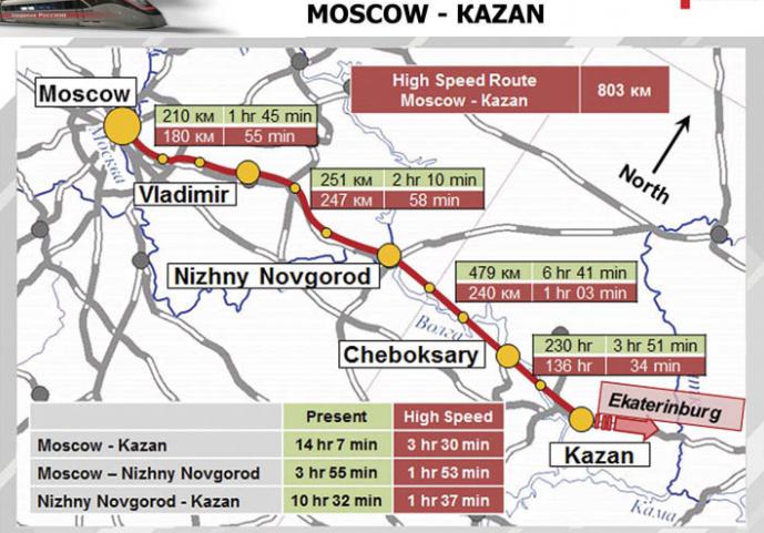 Hochgeschwindigkeits-Eisenbahn-Moskau-Peking-Schema