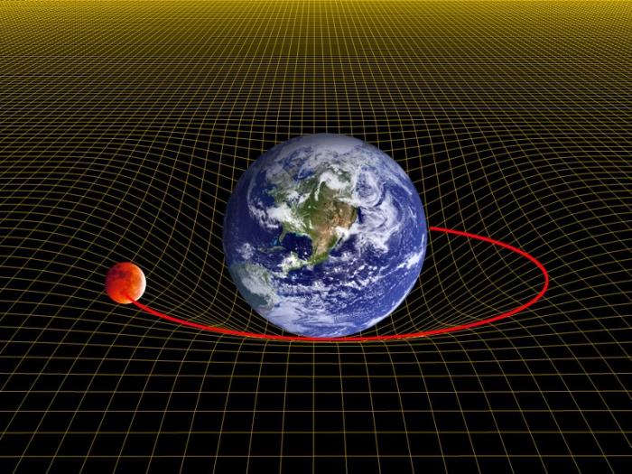 Rotation des Mondes um die Erde - Merkmale des kosmischen Tandems