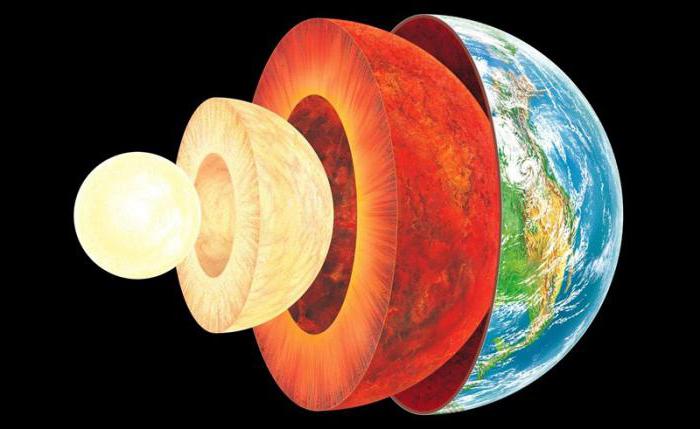 Was ist die innere Struktur des Globus?