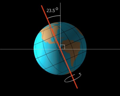 Mit welcher Geschwindigkeit dreht sich die Erde im Orbit